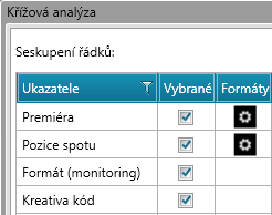 Křížová analýza - nové ukazatele