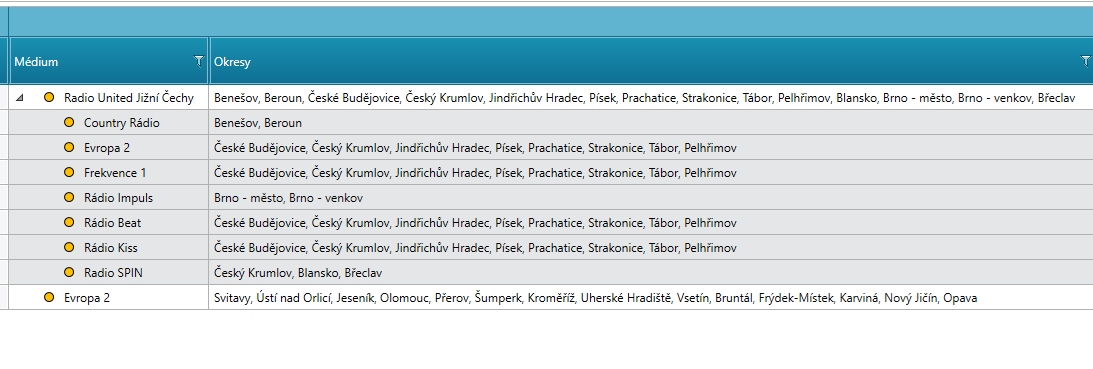 Okresy na Výsupu