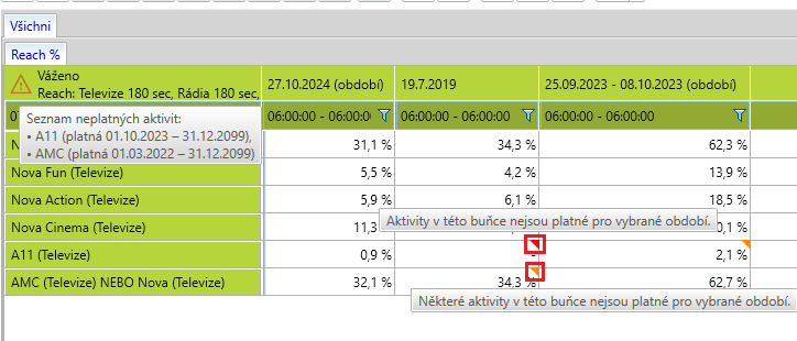 Platnosti ve výstupu